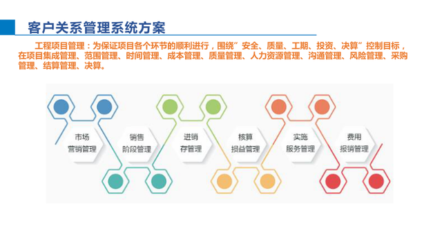 智能制造综合解决方案