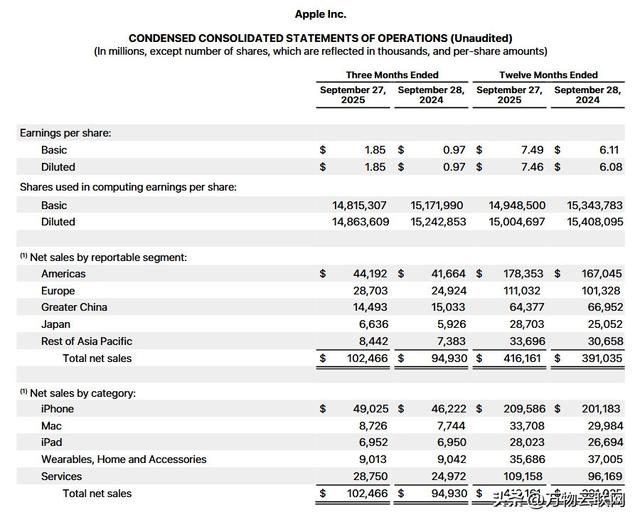 苹果2025年Q4 财报：营收创纪录增长