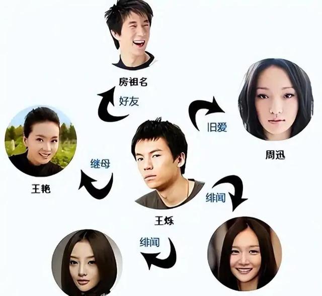“京圈恶少”王烁：睡遍娱乐圈女星，殴打继母王艳，枪指刘涛老公