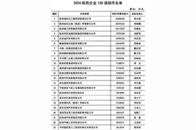 陕西100强企业，名单公布！图片