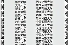 985大学名单图片
