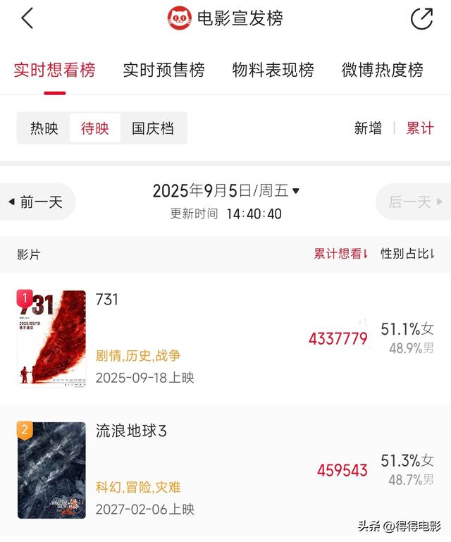 预售破1100万票房了，但《731》这三点隐患，我必须先泼盆冷水