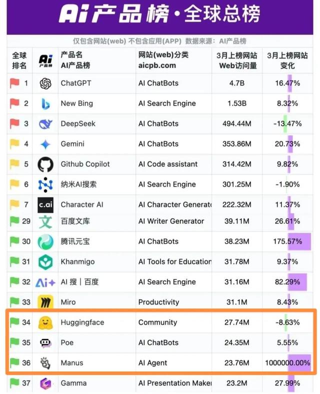 中国顶级AI公司携技术转移国外，只为获美国投资，央视曾重点表扬