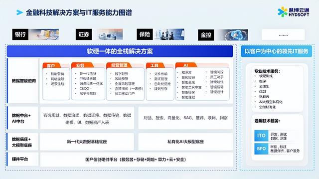 双榜齐耀 慧博云通荣膺“数字经济企业风云榜”“细分领域领跑榜”