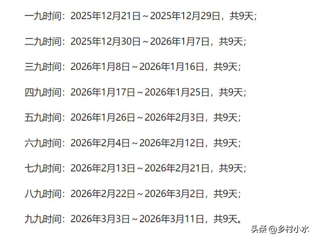 今日进一九	，老人说“一九多晴天，坟头遍地起	”，晴天有啥预兆？