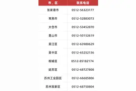 苏州补贴来了！最高15000元！图片