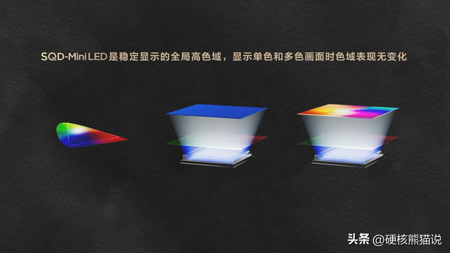 连续打破10年技术枷锁，中国企业开始领导电视行业