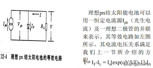 太阳能电池的基本原理