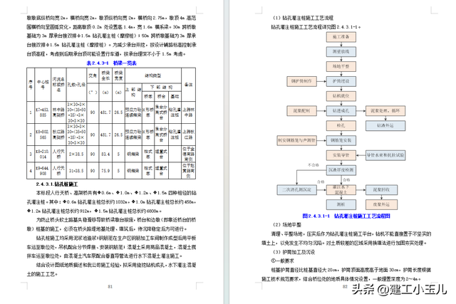 一级公路全套施工组织设计188页（含桥涵）