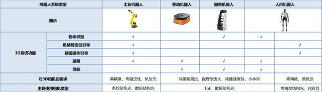 2025年全球智能机器人3D视觉白皮书发布