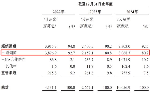 中专生的逆袭：从负债300万，到获腾讯投资、公司年入100亿