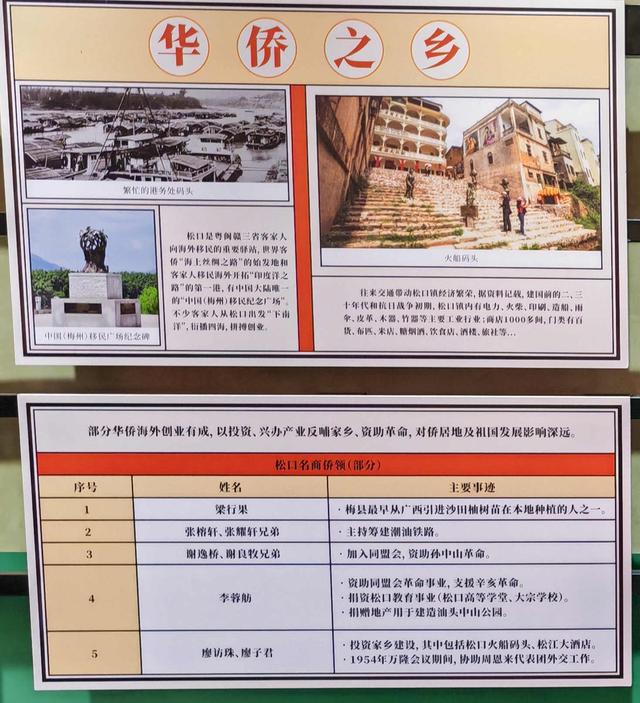 曾经的广东第二大内河港——松口