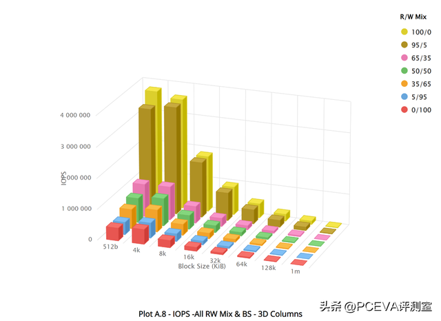 碾压级表现来袭！忆联UH812a 7.68TB企业级PCIe 5.0 SSD评测