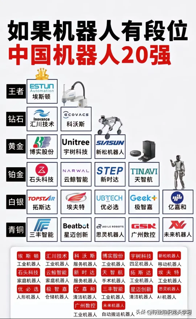 值得珍藏：机器人+汽车芯片+半导体+能源电力+航天军工+黄金等