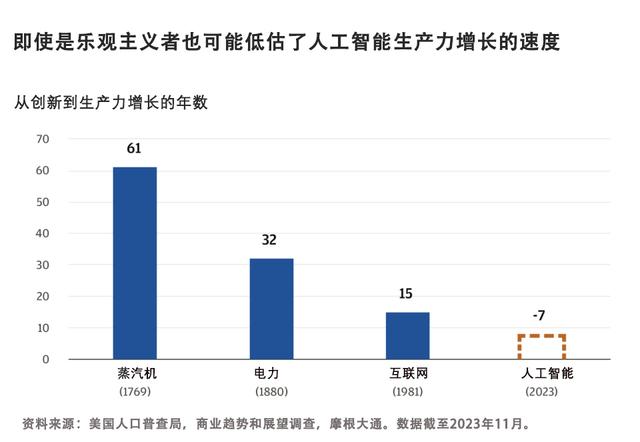 AI革命的冲击波：谁会受伤，谁能崛起？
