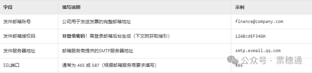 电子发票秒发客户：授权码终身设置指南（QQ/163/企业邮箱通用）