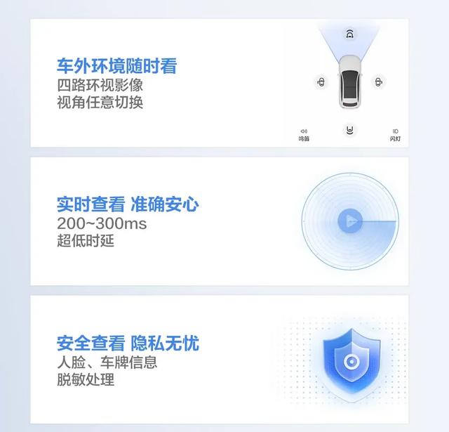 从七夕惊喜到日常守护：华为乾崑车云“云瞰”重塑人车交互新体验