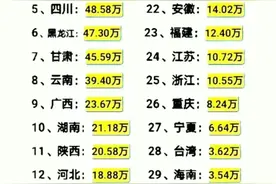 中国各省面积排行榜，涨知识了，收藏起来看看吧图片