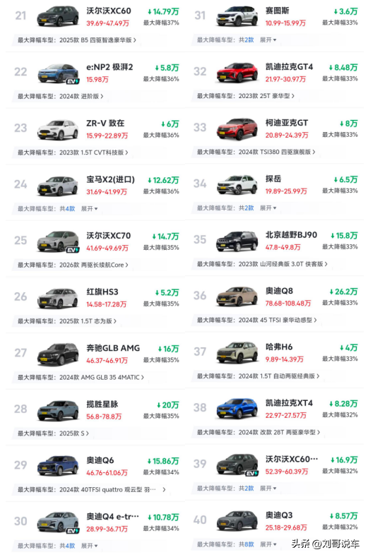太惨了！12月最新SUV降价榜，最大降幅50%，合资车跌成“白菜价”