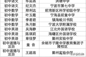 宁波市中小学教坛新秀名单出炉！447人，有没有你认识的老师？图片