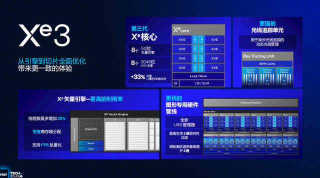 浅析英特尔Panther Lake处理器：Intel 18A工艺，多线程和集显性能狂飙50%