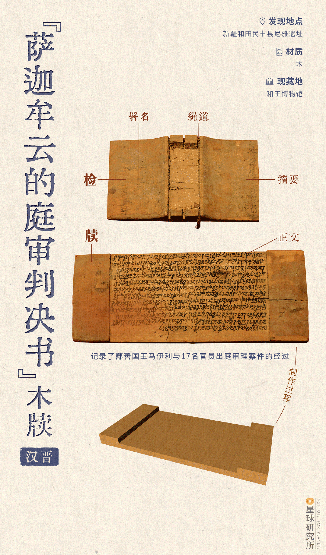 鬼吹灯没骗人？去新疆，探秘精绝古国！③