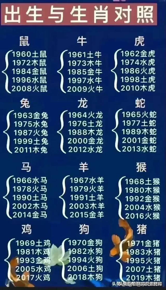 出生年月五行自查表，太实用了，收藏起来看一看！