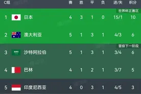 好消息！澳大利亚0:0战平沙特，国足赢球将追平澳、沙两强！图片