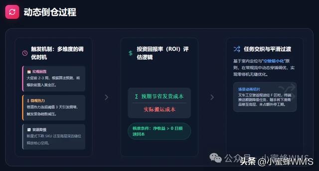 【探讨】数据驱动的仓库布局与库位调整