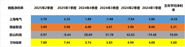人形机器人：上海电气、领益智造、岩山科技、万向钱潮，潜力谁大