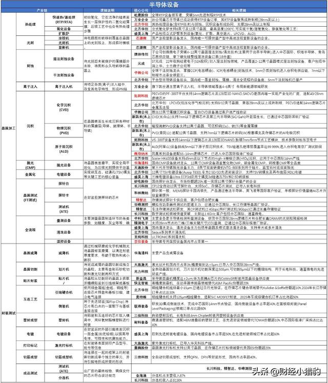 突发，寒武纪大消息！国产芯片或迎来高光时刻？还能追？（附股）