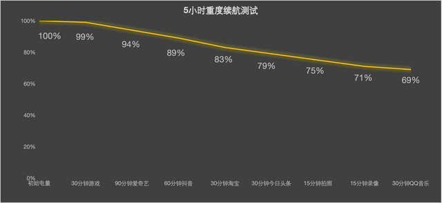 OPPO Find X9全面评测 强如Pro的超级标准版