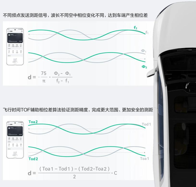 数字车钥匙的星闪时代来临，谁在引爆这场人车交互革命？