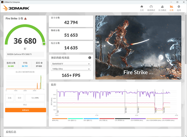 铭瑄RTX 5060 Ti iCraft OC 8GB评测：主流玩家的电竞之心 8GB性价比高