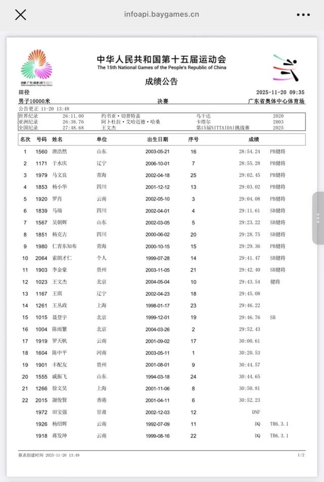 突发！他的冠军成绩，被取消！