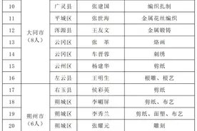 山西148名乡村工匠拟任定为第二批省级乡村工匠名师图片