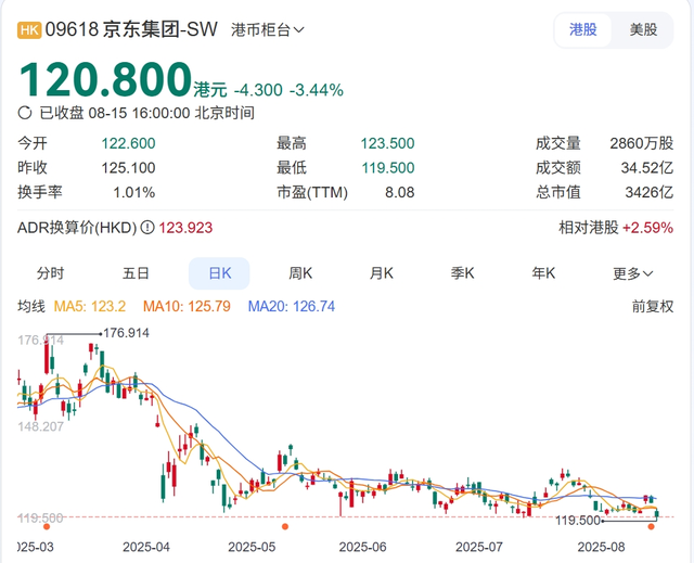 外卖大战后的首份财报：京东烧掉147亿