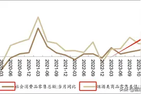 2023年的烟民与酒鬼：烟慢慢变贵，酒越来越便宜，社交属性在降低图片