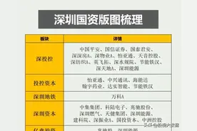 周末热门题材，深圳市国资控股上市公司名单大全（深圳创投概念）图片