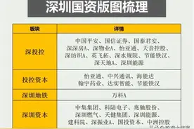 周末热门题材，深圳市国资控股上市公司名单大全（深圳创投概念）图片