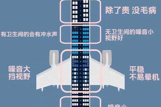 飞机“付费选座”，凭啥10年不改？