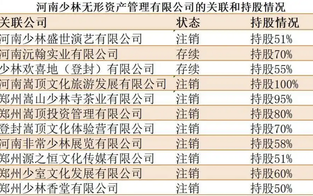 官方出手！挪用寺院公款，还有私生子的释永信，可能再翻不了身了