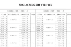 爆！延迟退休还是来了，25年1月1日生效！来看看你延迟多久退休图片