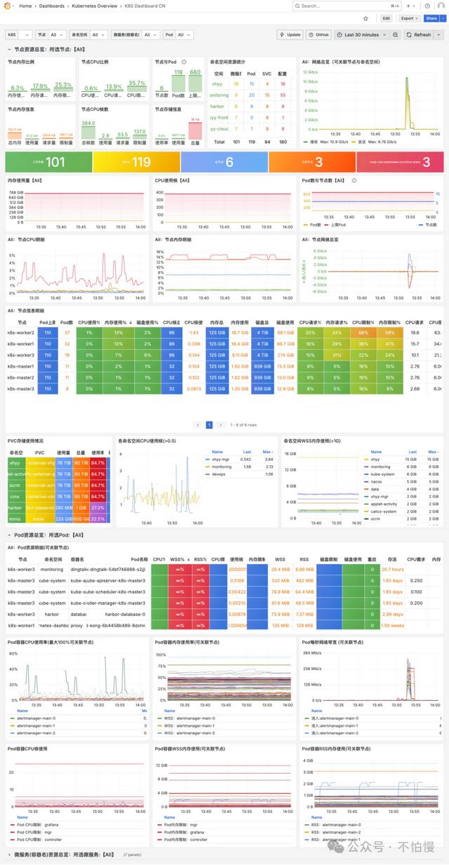 带你用Ansible优雅部署Kubernetes 1.33.1集群Rocky 9.6 全流程实战