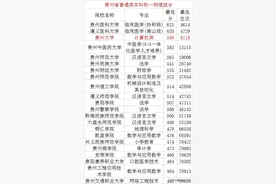 贵州2024年高考省内高校本科批录分情况(物理类)贵大计算机598分图片