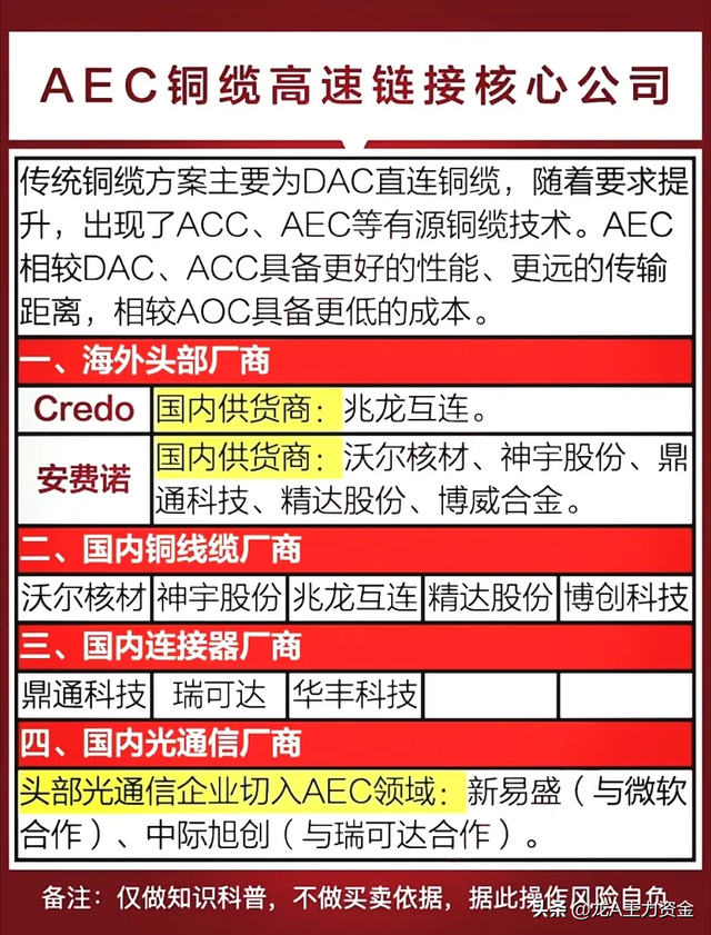 国资科技龙头+铜互联+华为+AI+半导体+服务器+英伟达等汇总