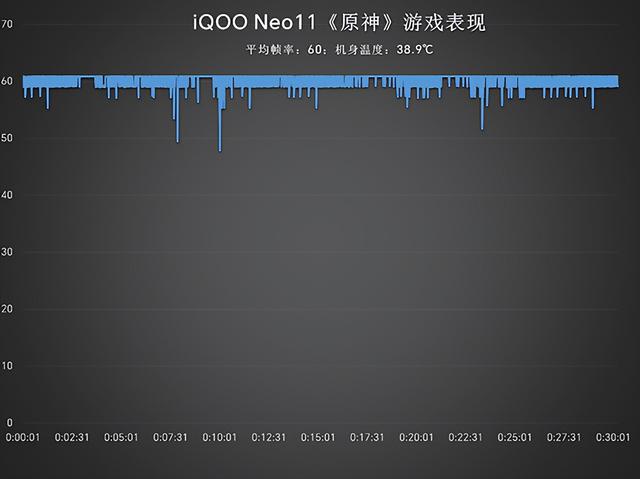 中端定价旗舰体验 双芯合璧性能越级 iQOO Neo11评测