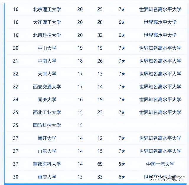 全国十大院士之乡出炉！宁波市排名榜首，江苏四城市上榜