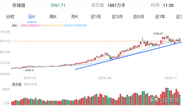 操作：白酒光伏、芯片CPO机器；如何掌握股市趋势？