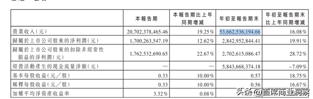 从打工妹到千亿身家，55岁女掌门拿下万台机器狗订单，冲刺AI硬件
